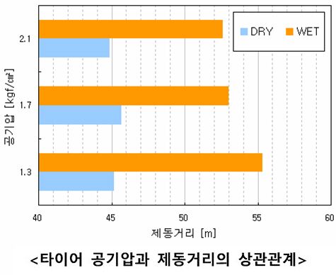 한국타이어가제안하는장마철타이어안전관리요령